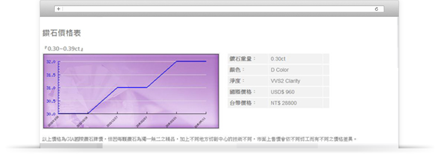 edm發送管理系統