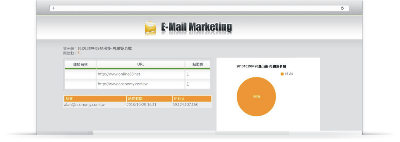 購物紅利管理系統